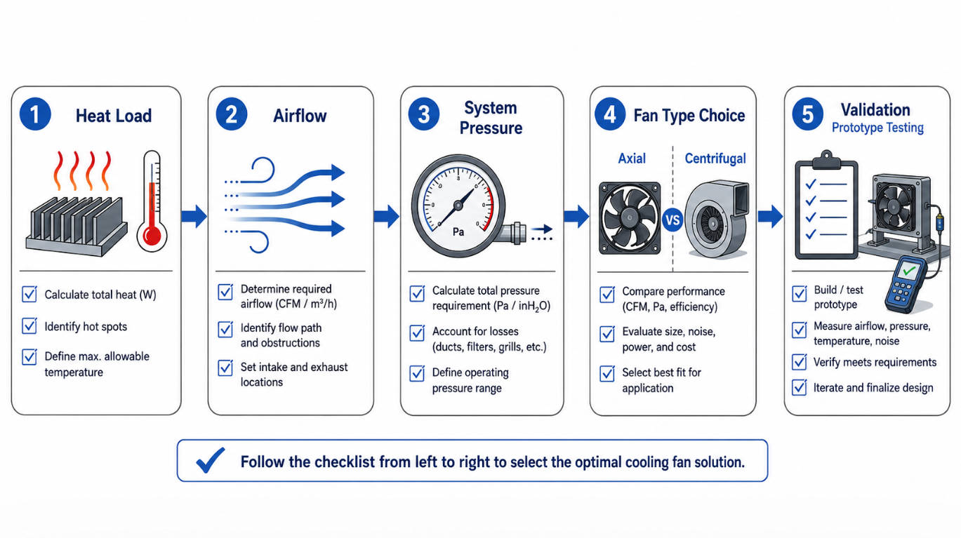Cooling Fan Selection Checklist For Engineers Cooling Fan Selection Checklist For Engineers