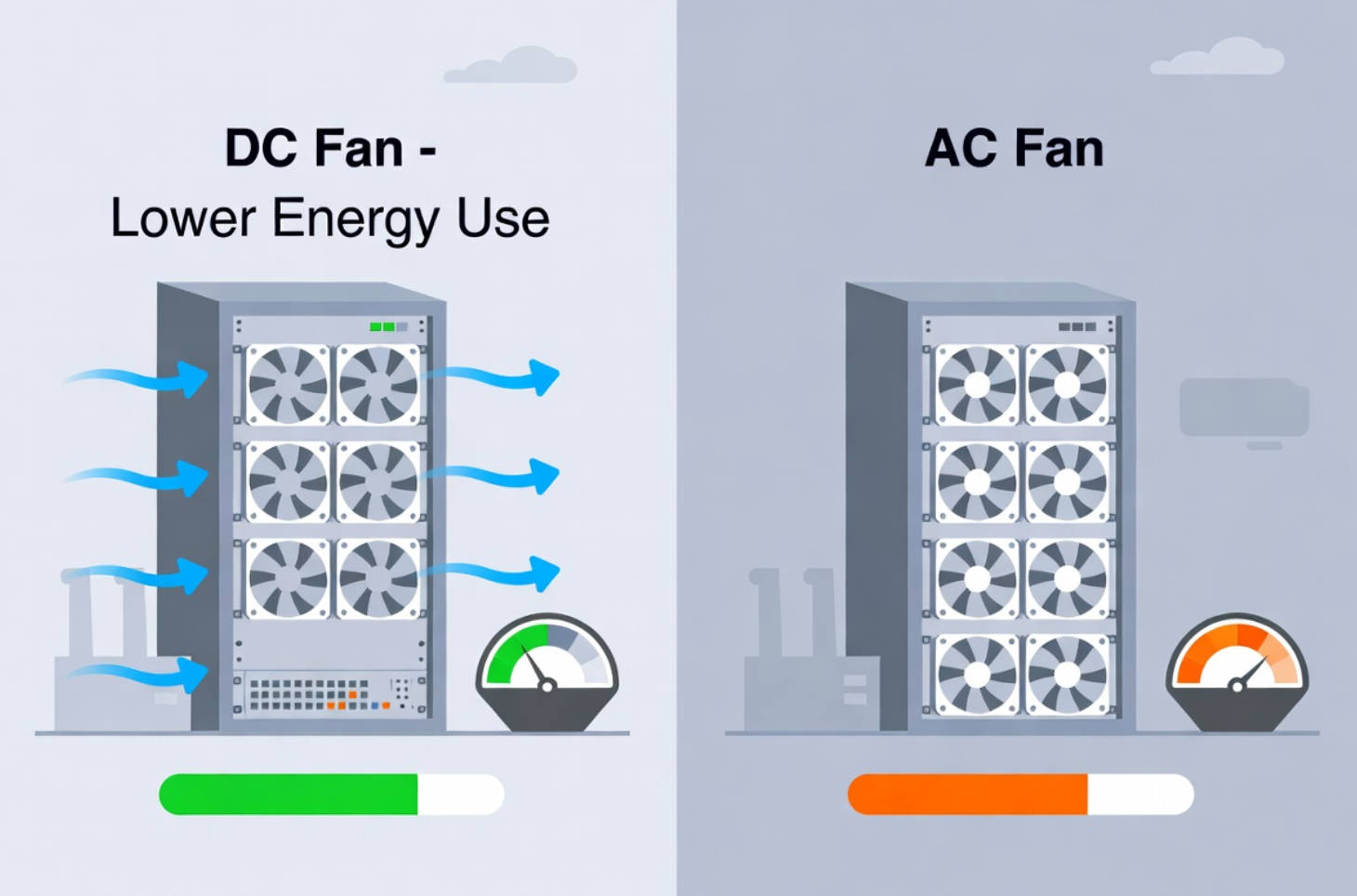 DC Fan Energy Efficiency In Telecom DC Fan Energy Efficiency In Telecom