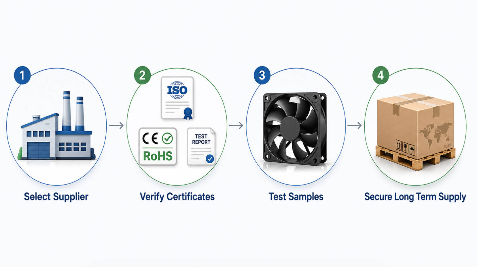 Cooling Fan Procurement Checklist For Sweden Projects Cooling Fan Procurement Checklist For Sweden Projects
