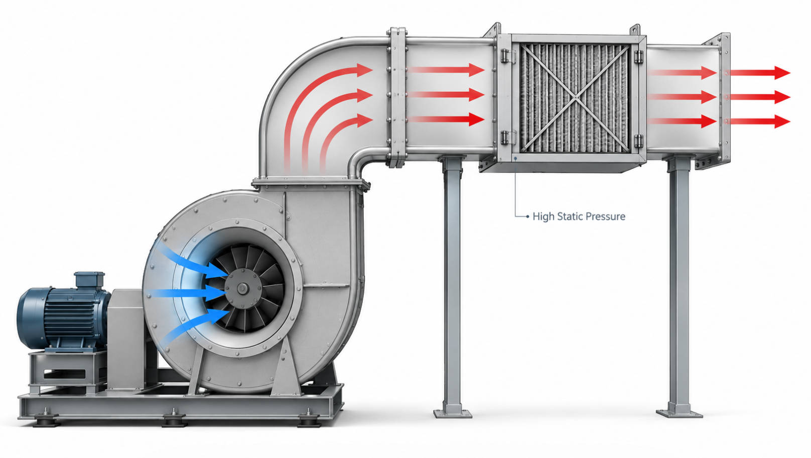 Radial Fan Pressure Flow Diagram1 Radial Fan Pressure Flow Diagram1