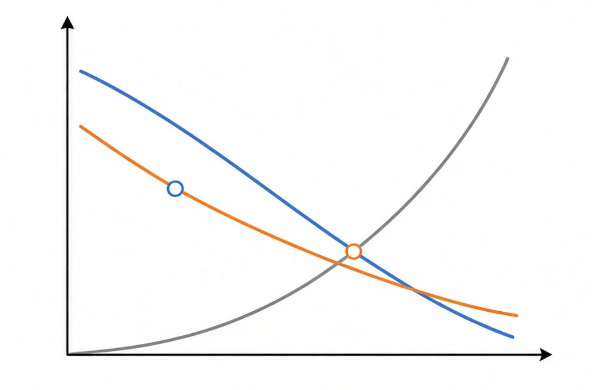 Fan Performance Curves And Operating Points