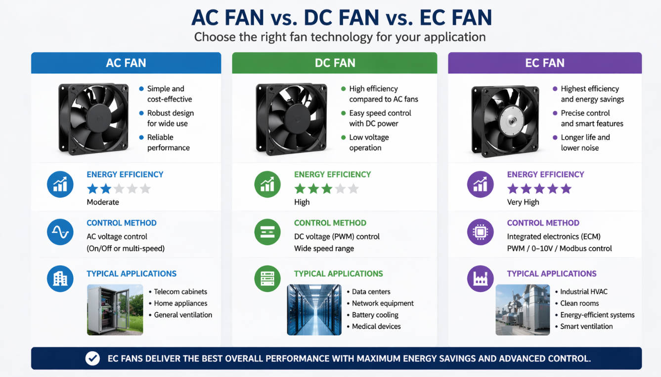 AC DC And EC Fan Comparison 1