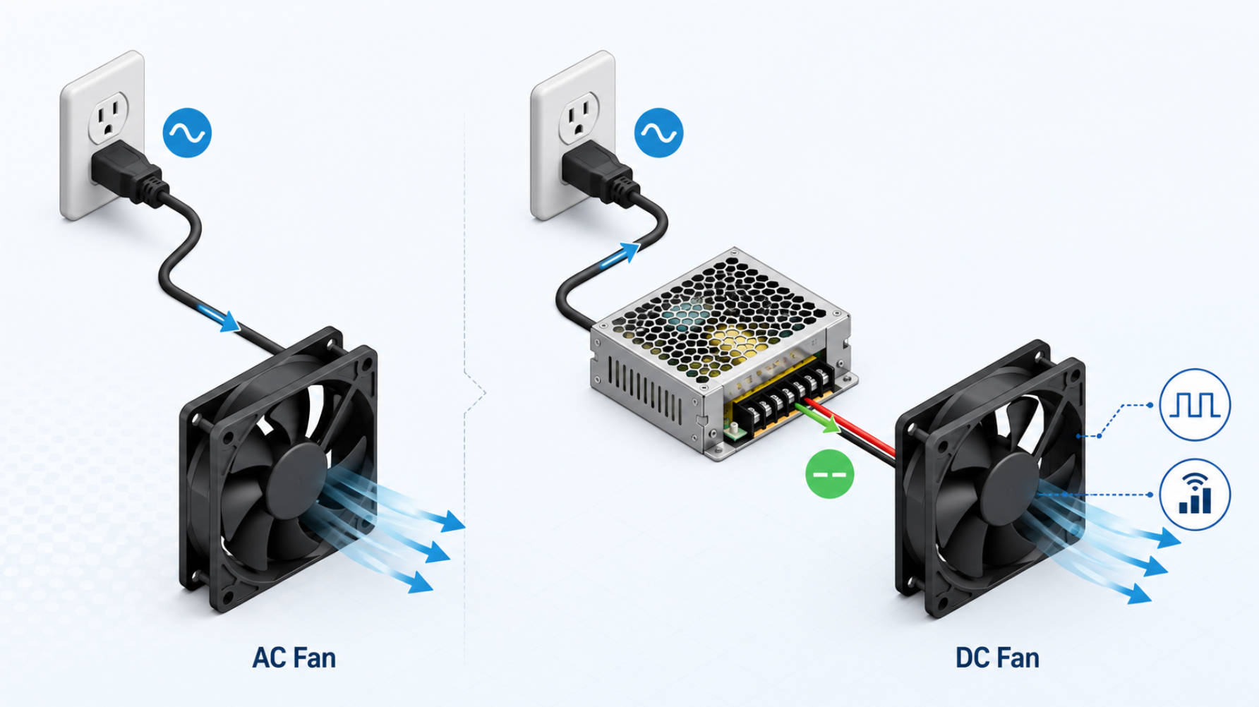 AC vs DC Fans in Professional Cooling Systems: An Engineer's Perspective on Making the Right Choice