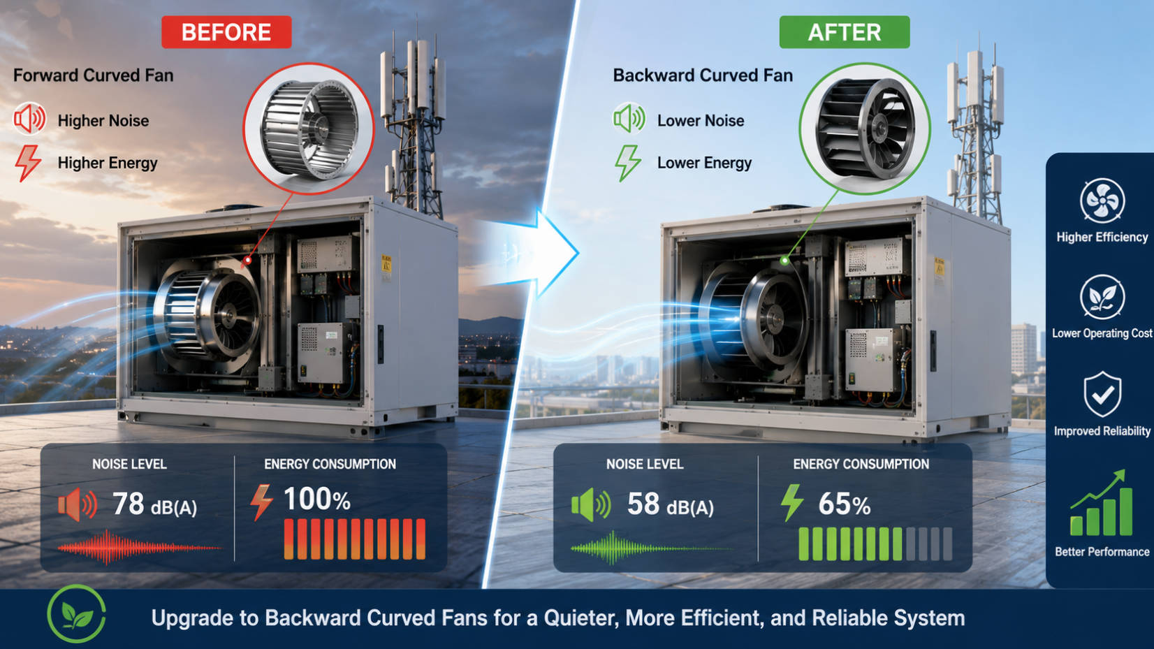 Forward Curved vs Backward Curved Fans: How Experts Choose the Right Centrifugal Fan