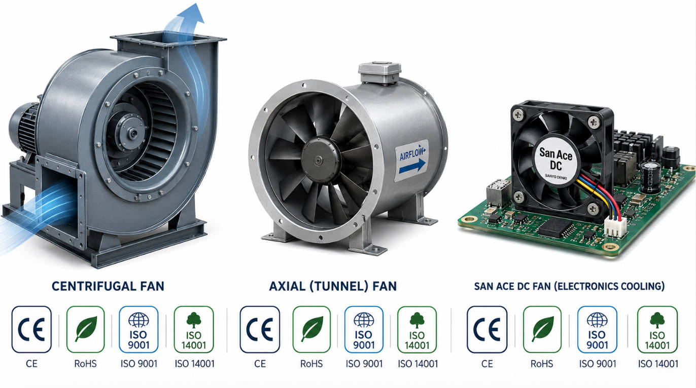 Types Of Certified Cooling Fans