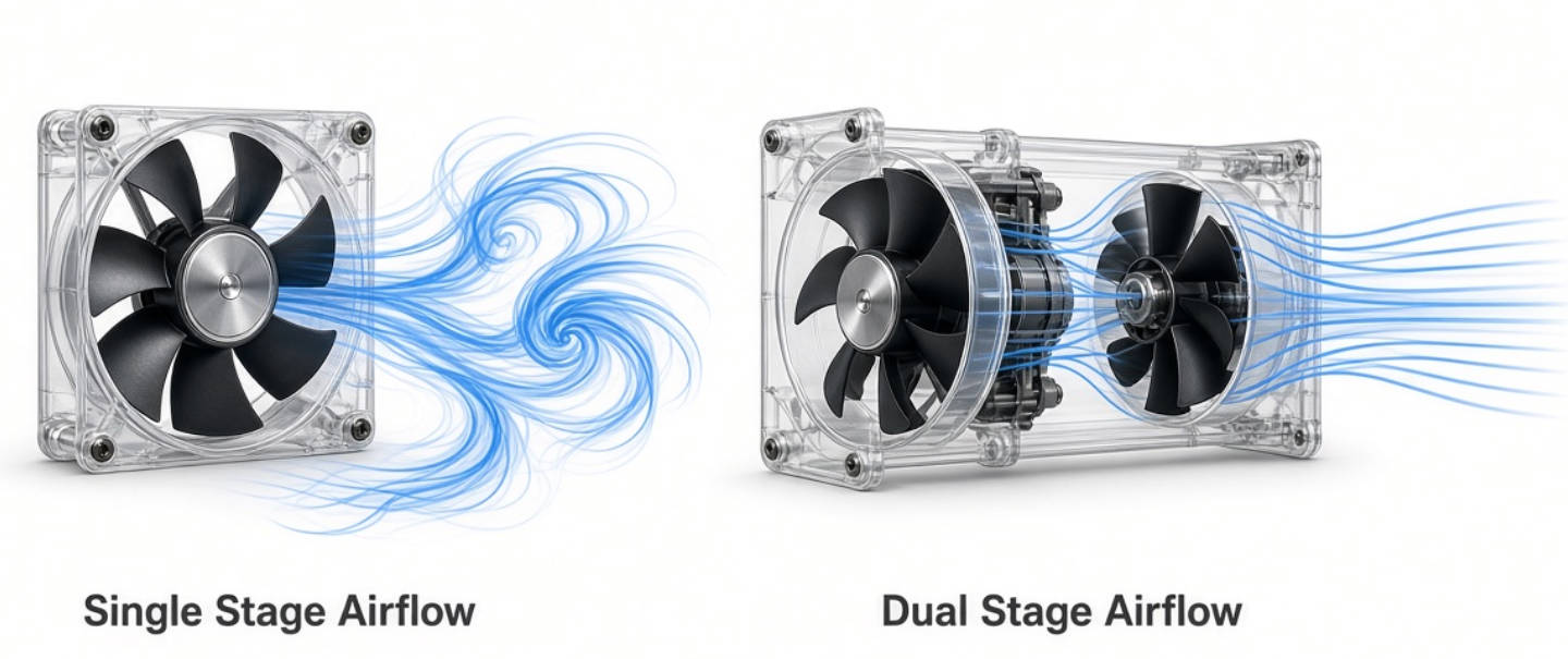 Counter Rotating Fan Airflow Principle1