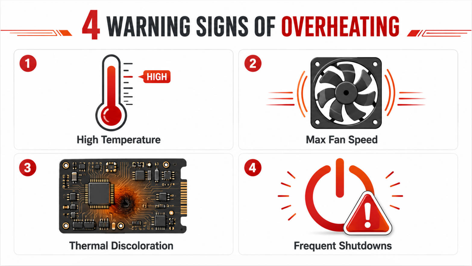 Cabinet Overheating Warning Signs Infographic
