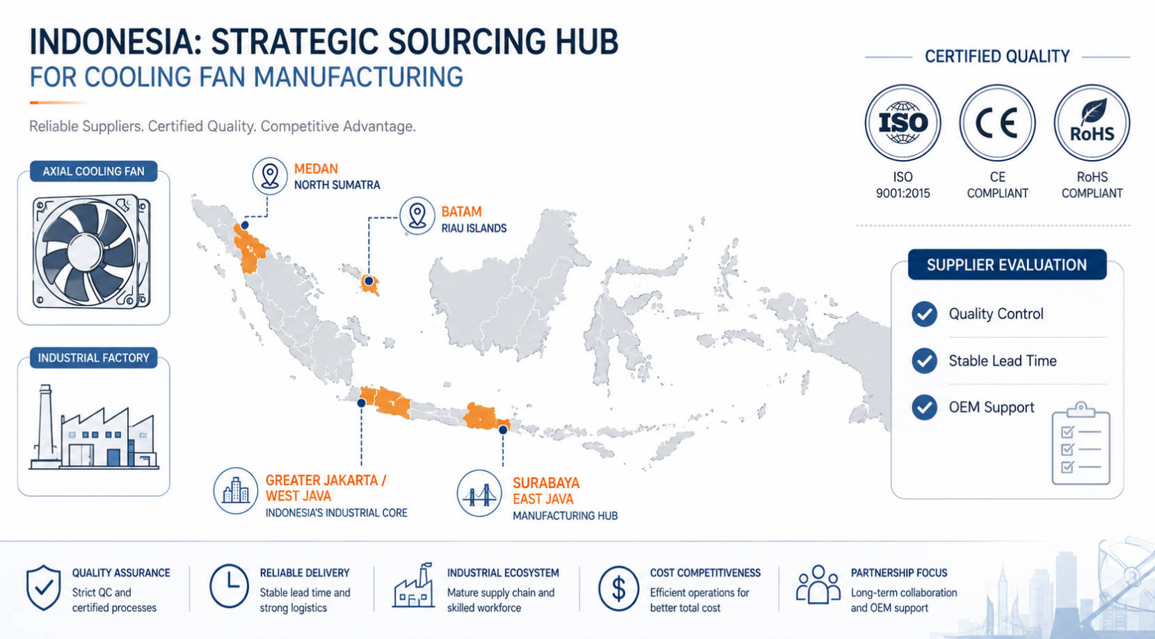 Indonesia Cooling Fan Supply Map