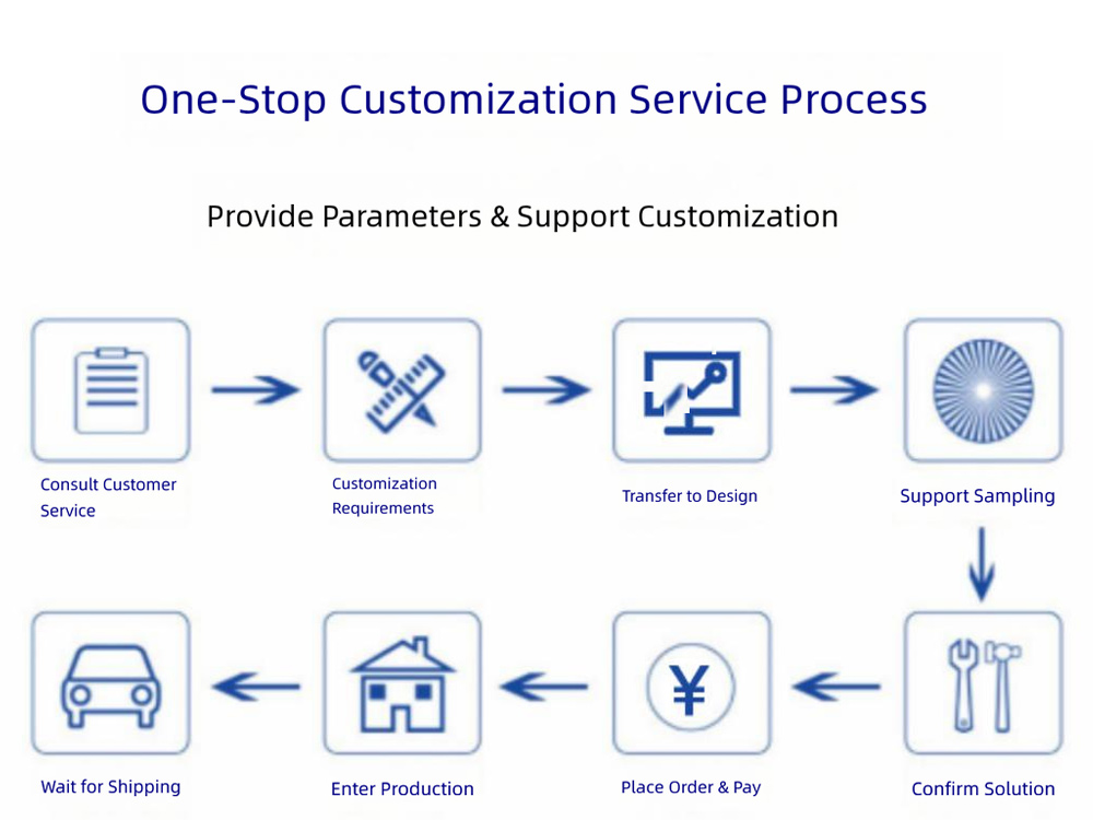 One-Stop Customization Service Process