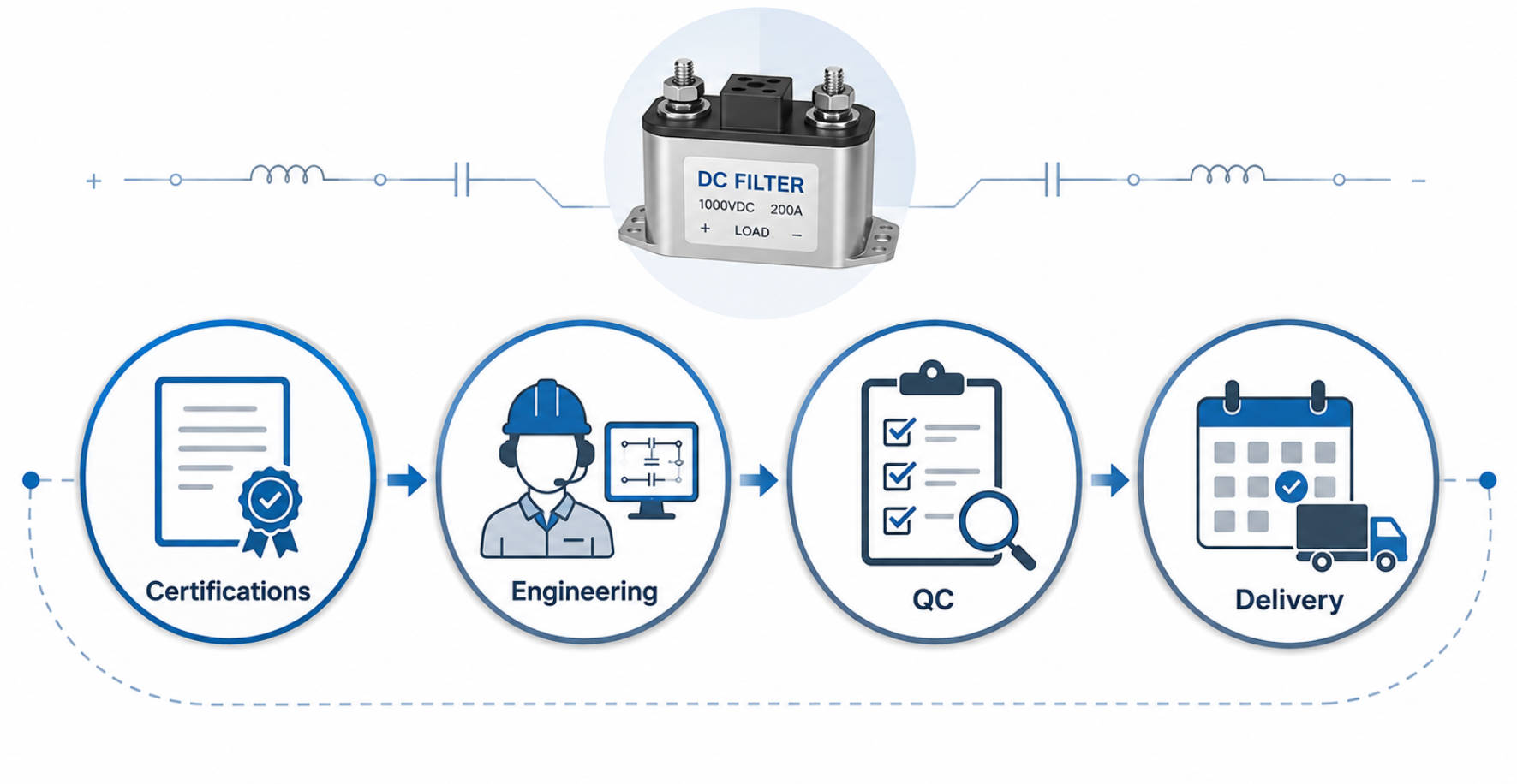 DC Filter Selection Criteria