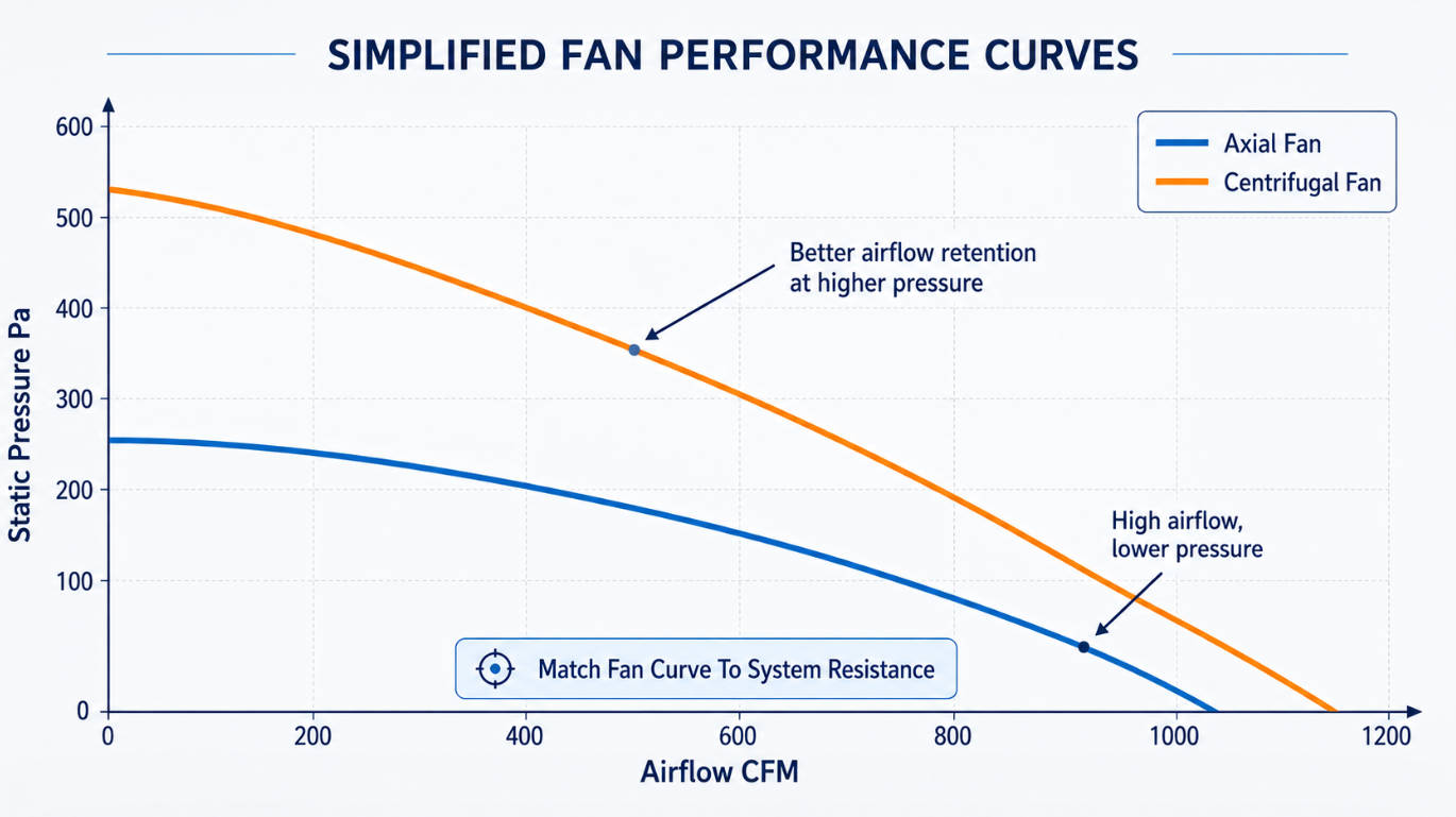 Fan Performance Curve Comparison