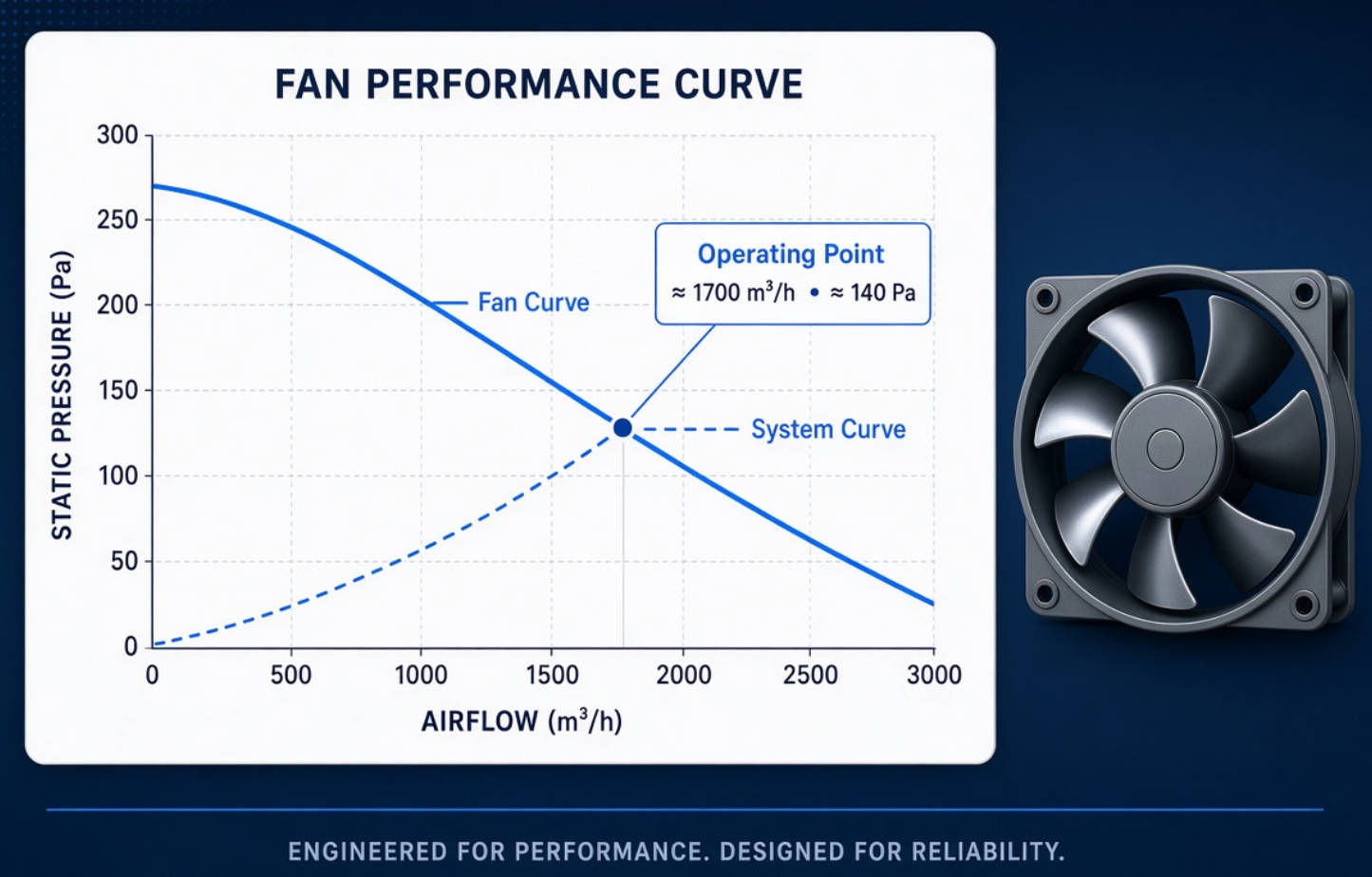 Cooling Fan Performance Curve Operating Point