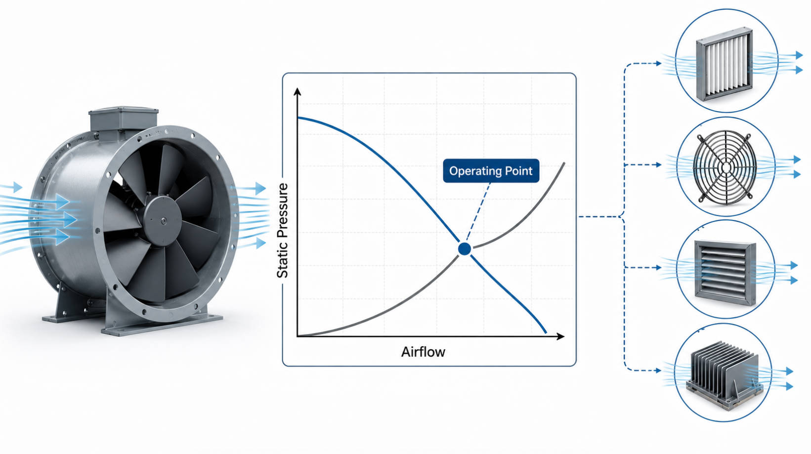Airflow And Static Pressure Fan Curve