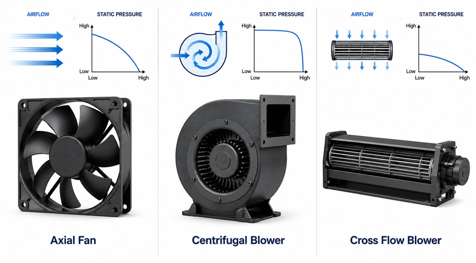 The Importance of Enclosure Cooling Fans in Modern Electronics: An Expert Guide for DC & AC Fan Selection
