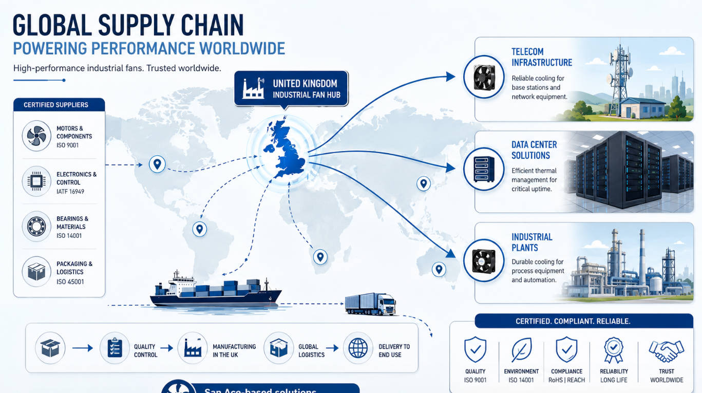 Global Cooling Fan Supply Chain