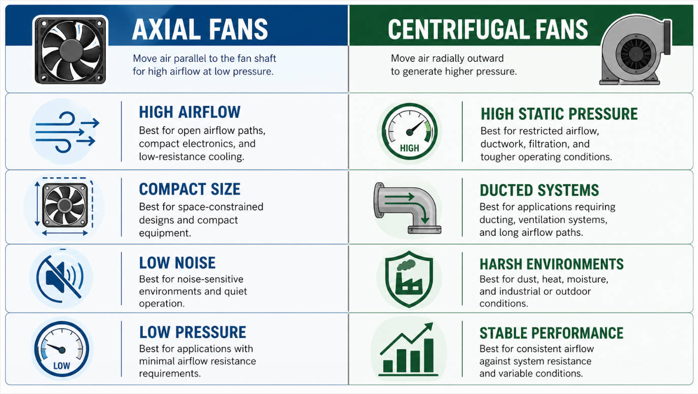 Axial Vs Centrifugal Fan Selection Matrix