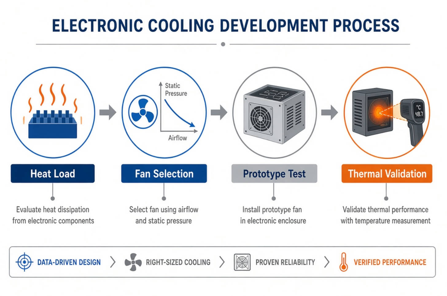 Industrial Fan Selection And Validation Process