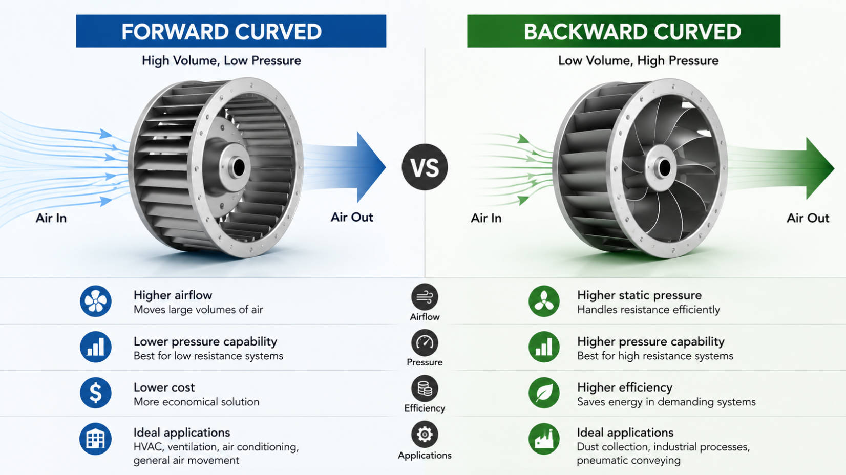 Fan Blade Comparison Chart