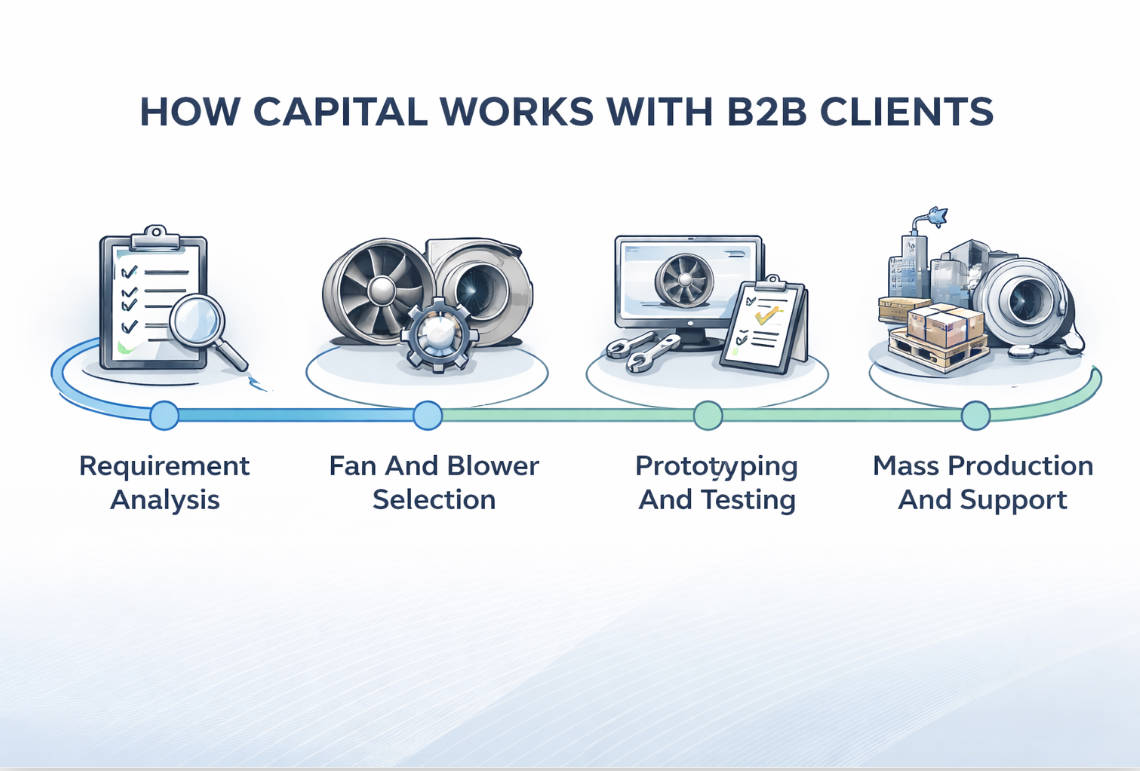 Capital Thermal Solution Workflow