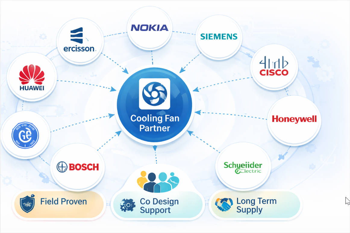Choosing A Reliable Cooling Fan Manufacturer in 2026: An Insider's Guide From An Engineering Partner