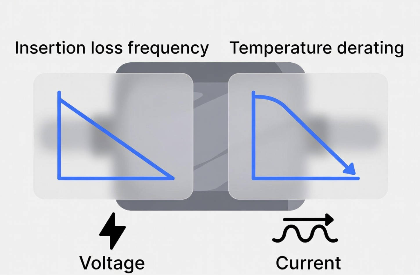 DC Filter Technical Parameters