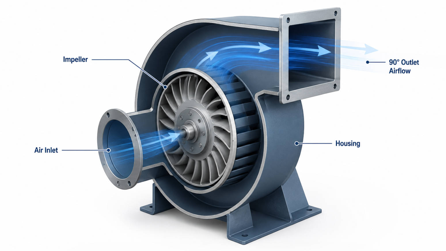 Radial Fan Cutaway Airflow Diagram