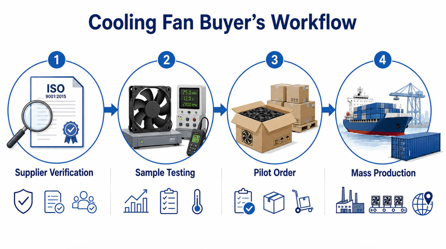 Top Cooling Fan Manufacturers and Suppliers in Portugal