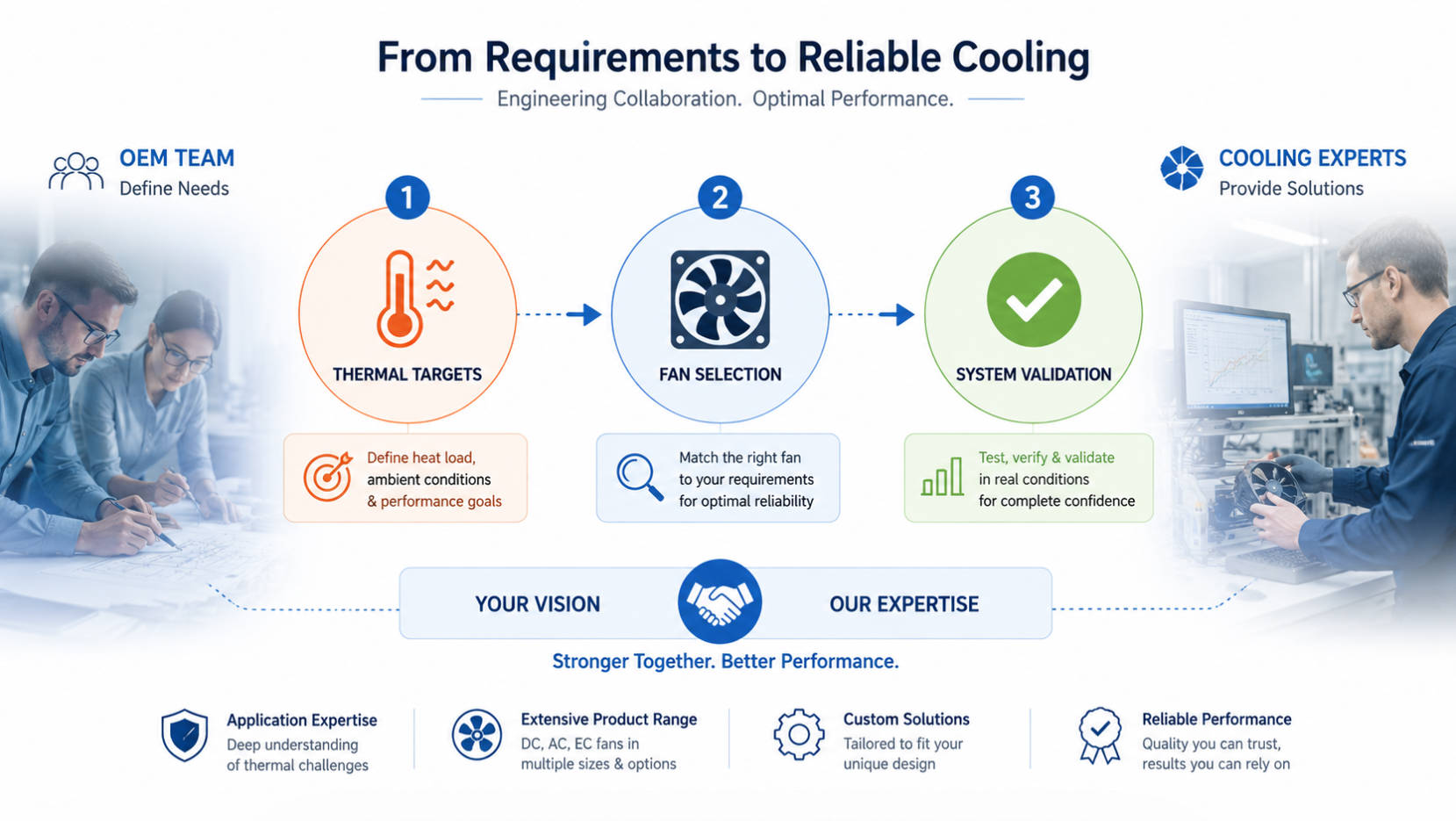 Cooling Partner Selection Process
