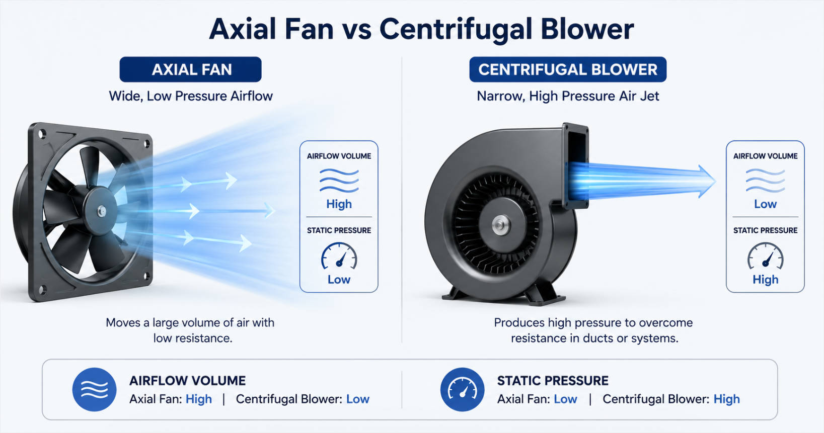 Fans vs. Blowers: How to Choose the Right Cooling Solution for Modern Electronics