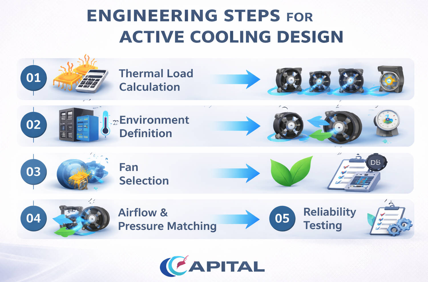 Active Cooling Design Checklist