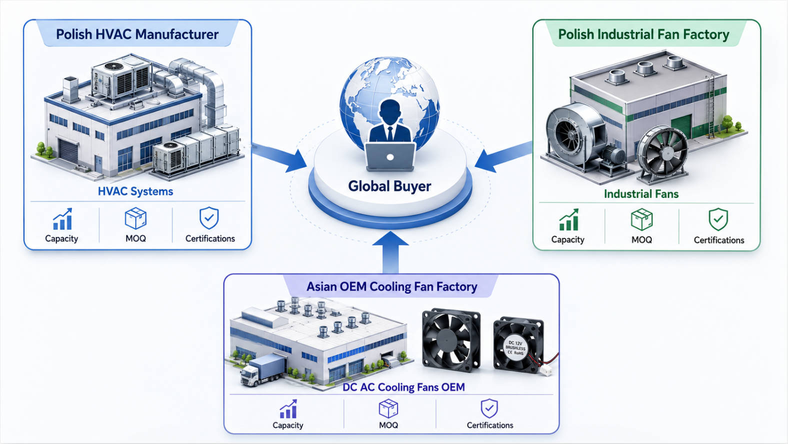 Cooling Fan Supplier Types Overview