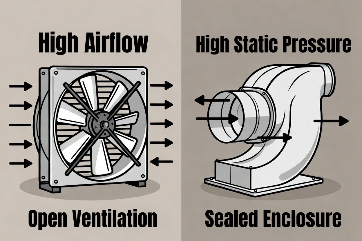 Axial And Centrifugal Fan Comparison