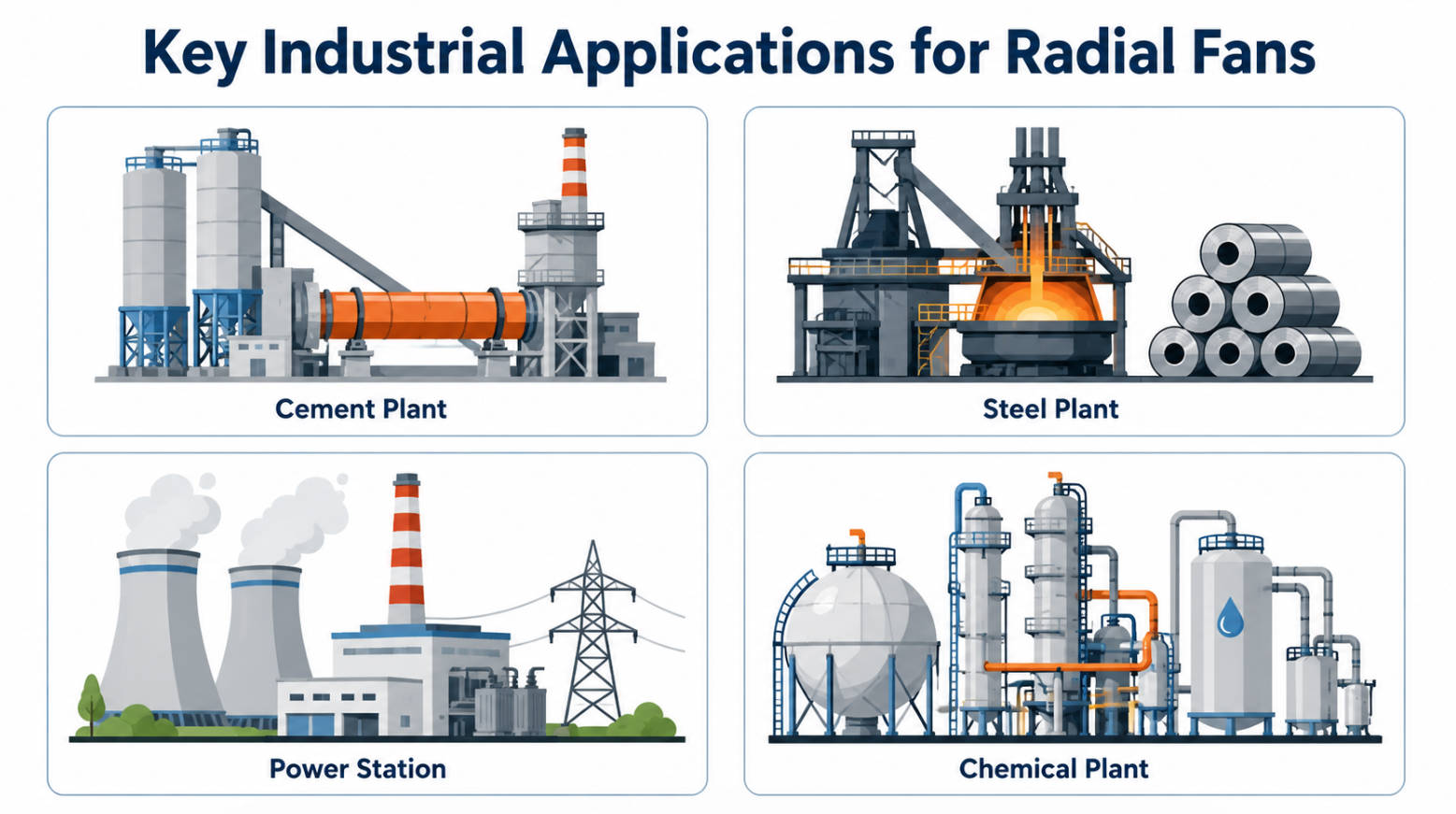 Industrial Applications Of Radial Fans