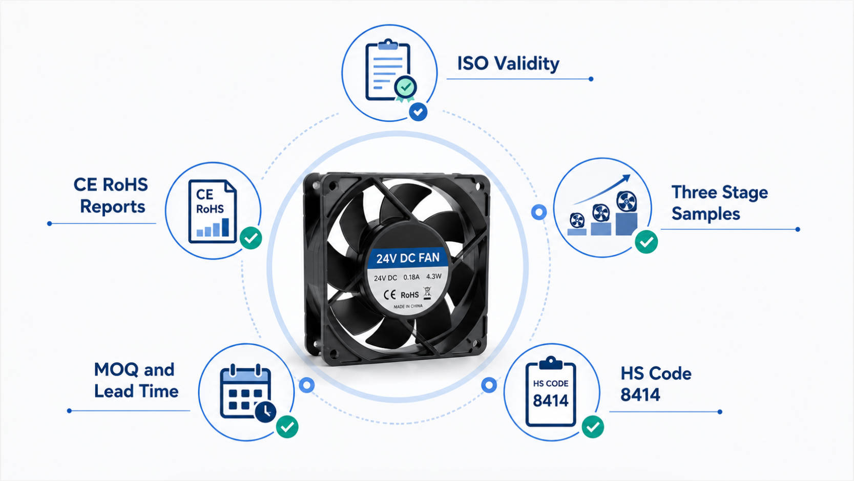 Top 10 24V DC Fan Manufacturers in China