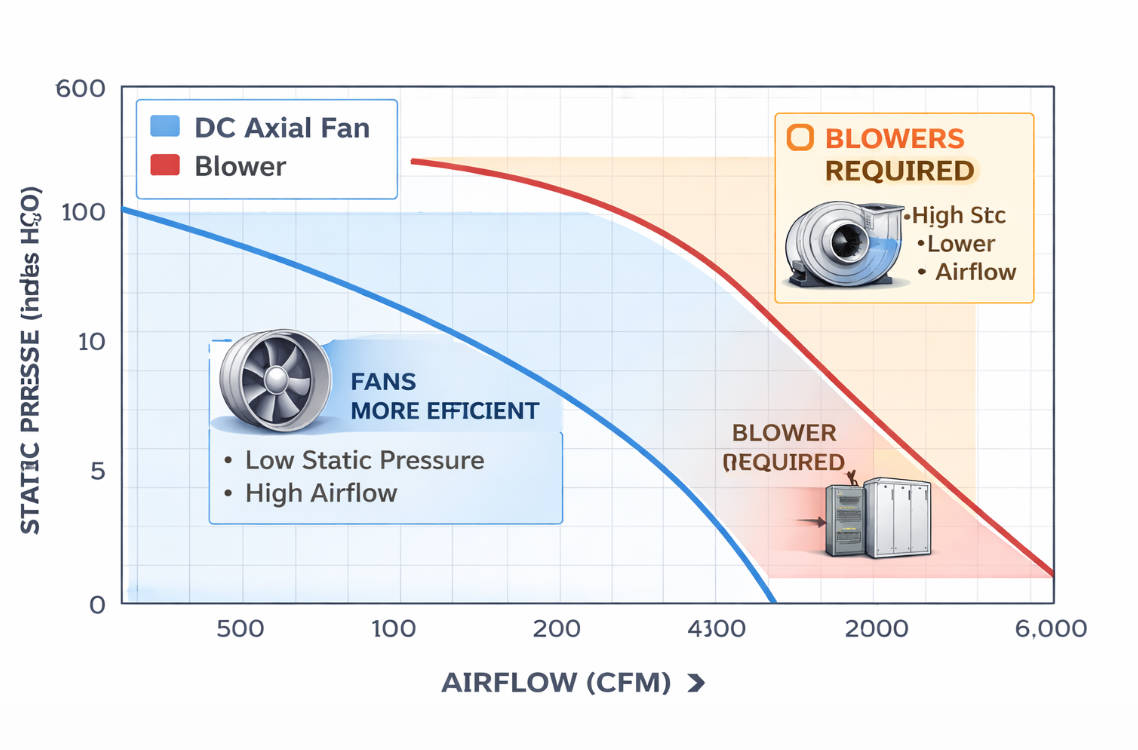 Industrial Cooling Curve Chart
