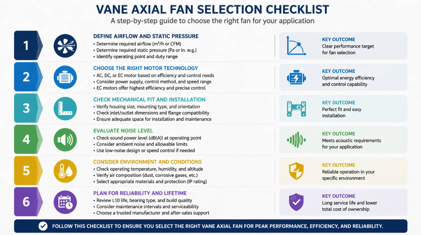 Vane Axial Fan Selection Checklist