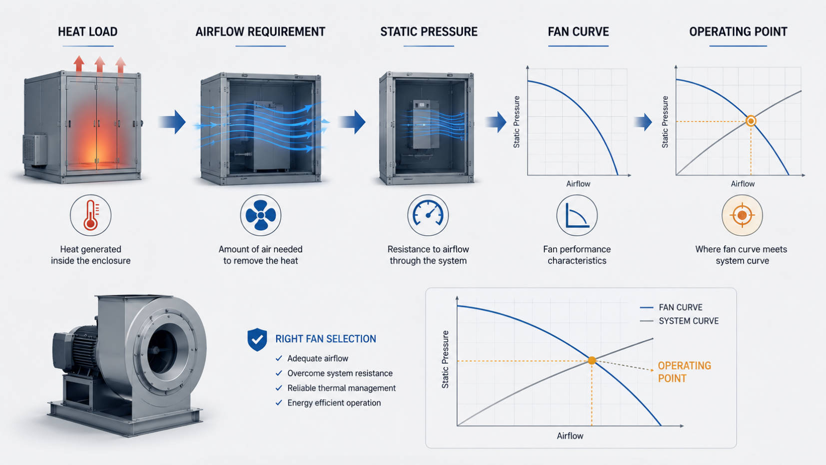 Fan Selection Workflow