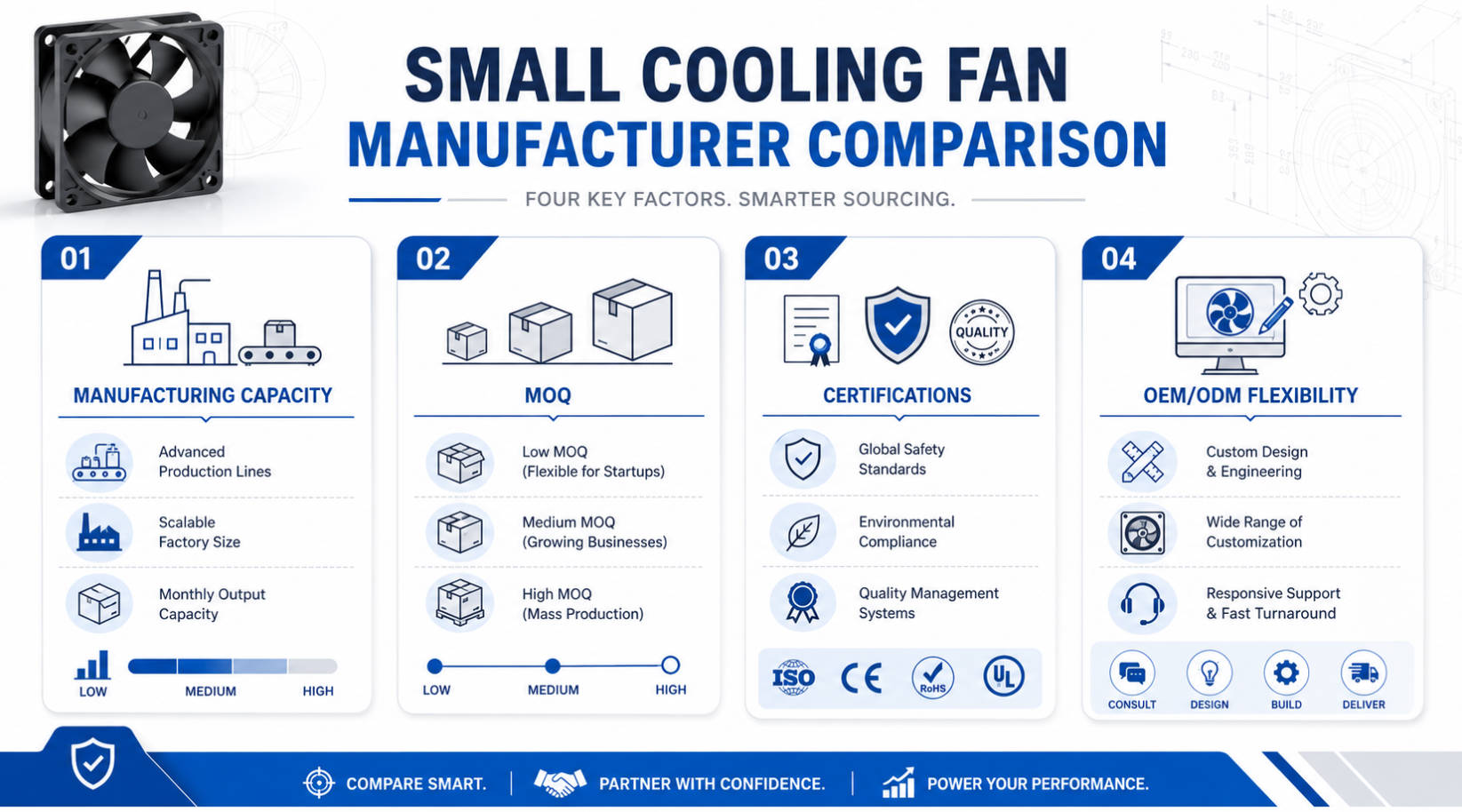 Supplier Comparison Table Visual