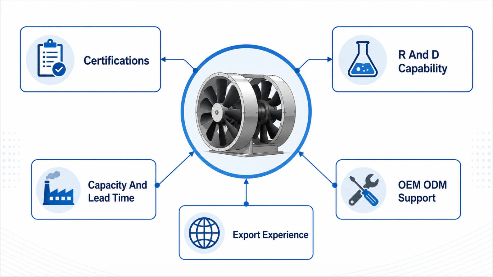 Counter Rotating Fan Selection Criteria