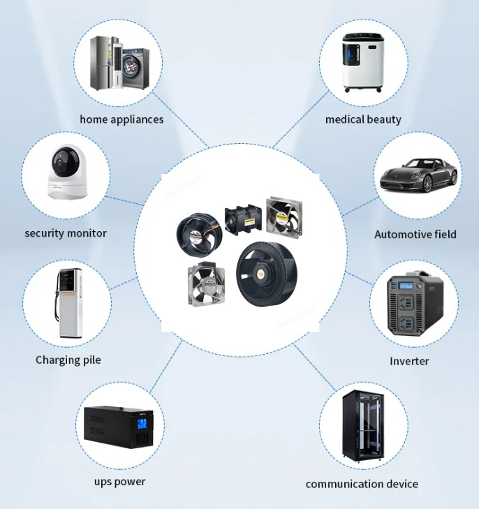 One-Stop Customization Service
