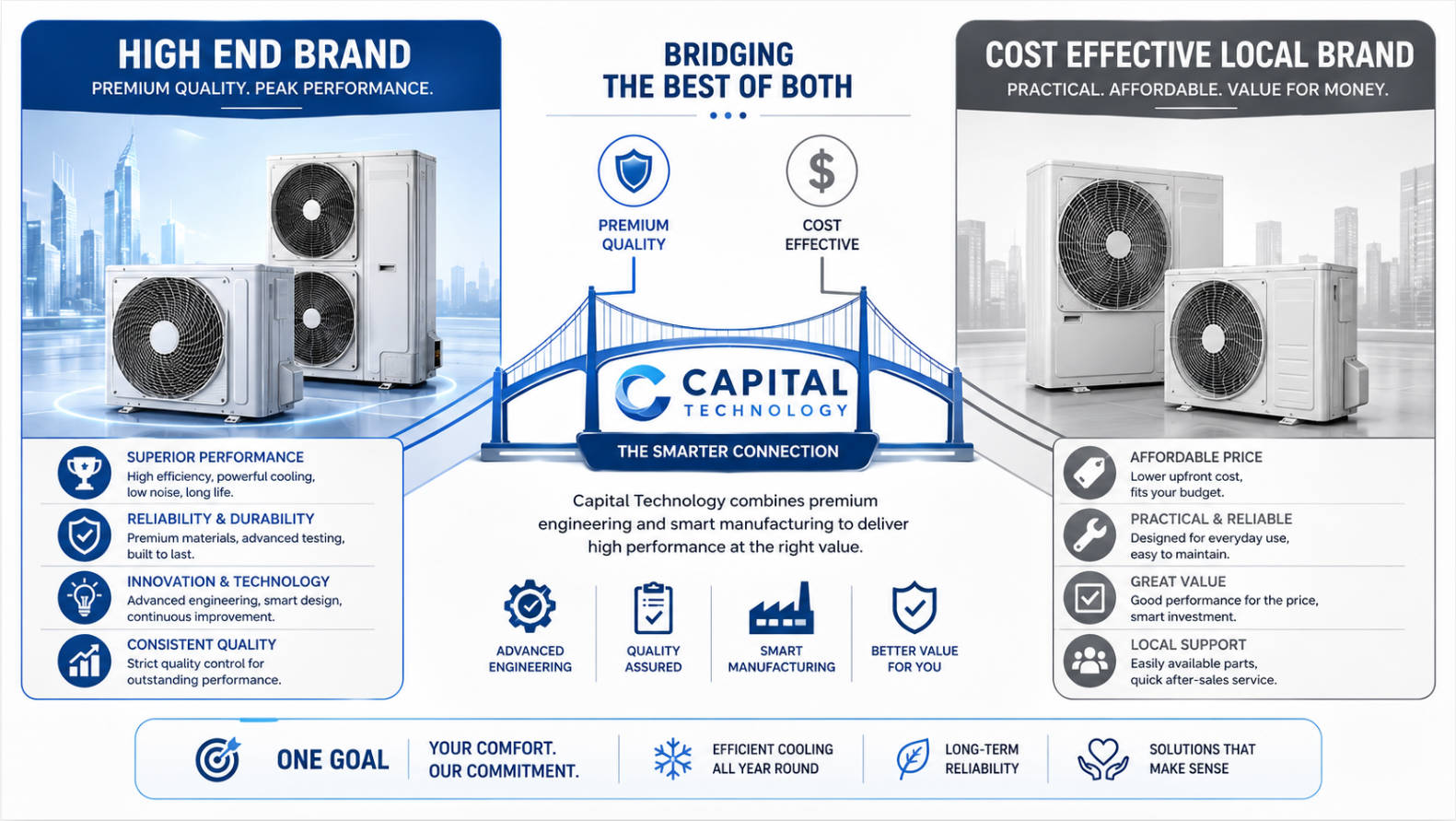 Capital Technology Hybrid Cooling Fan Solution