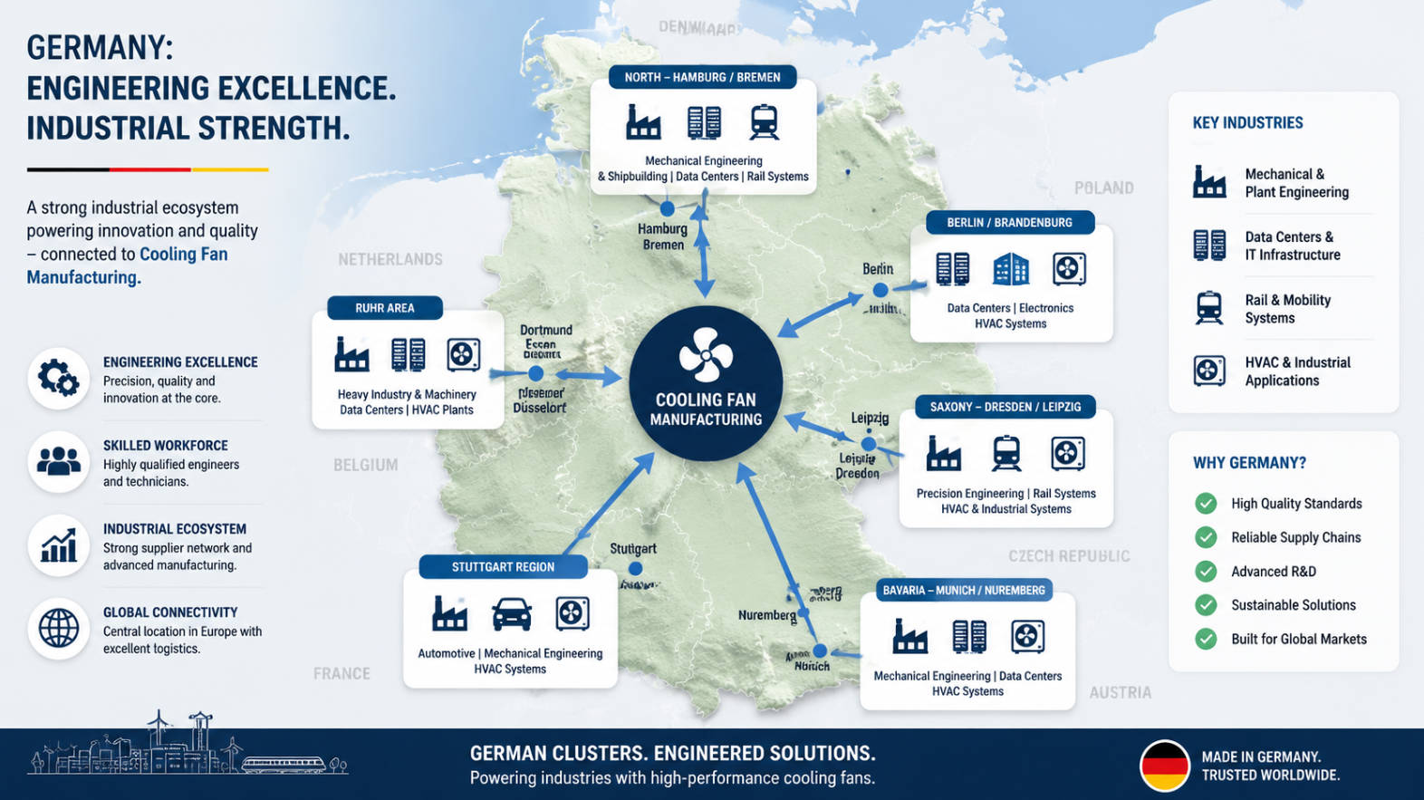 German Cooling Fan Industry Overview